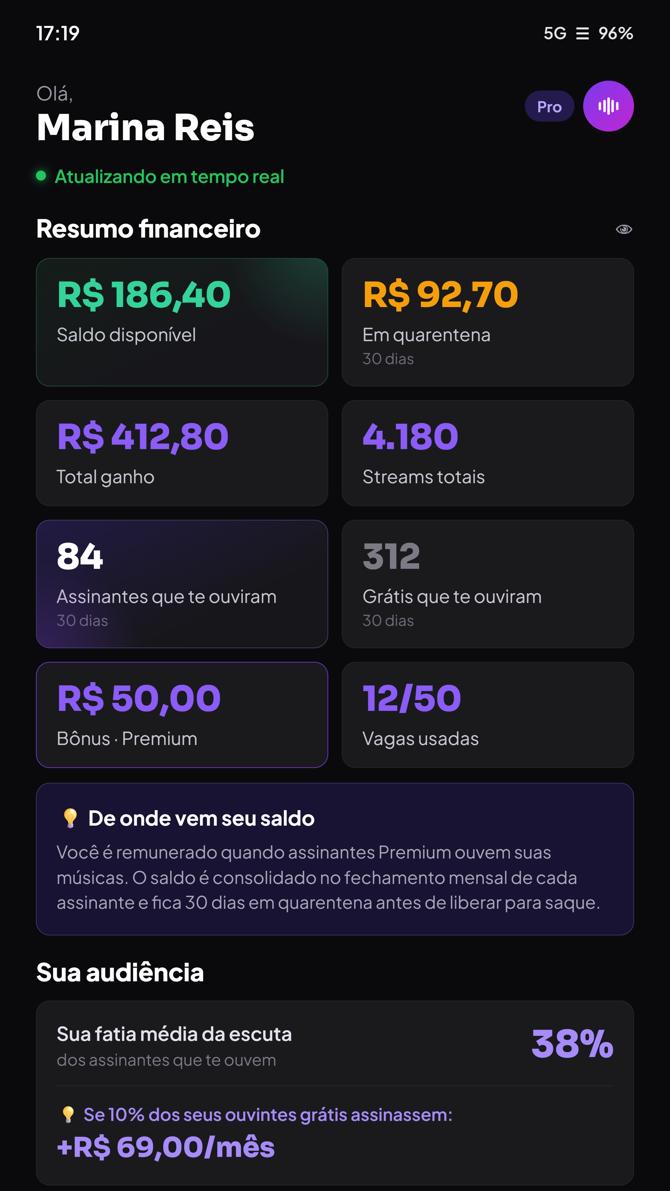 Resumo financeiro do artista no cloowy, com o bônus do Impulso Fundador
